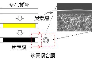 田中　一宏